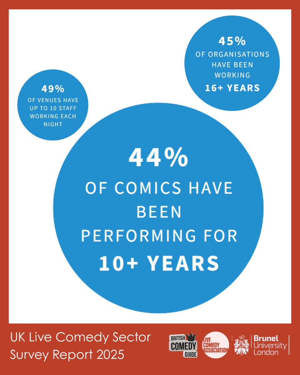 Live Comedy Association (LCA) tweet media