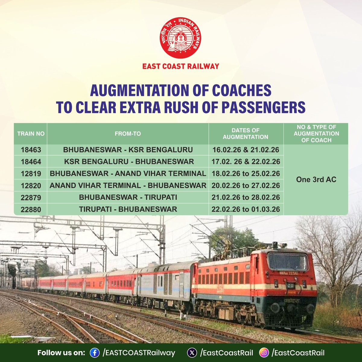 EastCoastRail's tweet photo. More coaches, smoother journeys…
The following trains augmented with one additional 3rd AC coach, as per the dates, to clear extra rush of passengers.
#Additionalcoaches #Travelmadeeasier #Passengercomfort #ECoRupdate
@RailMinIndia https://t.co/ox7M0Y9iny