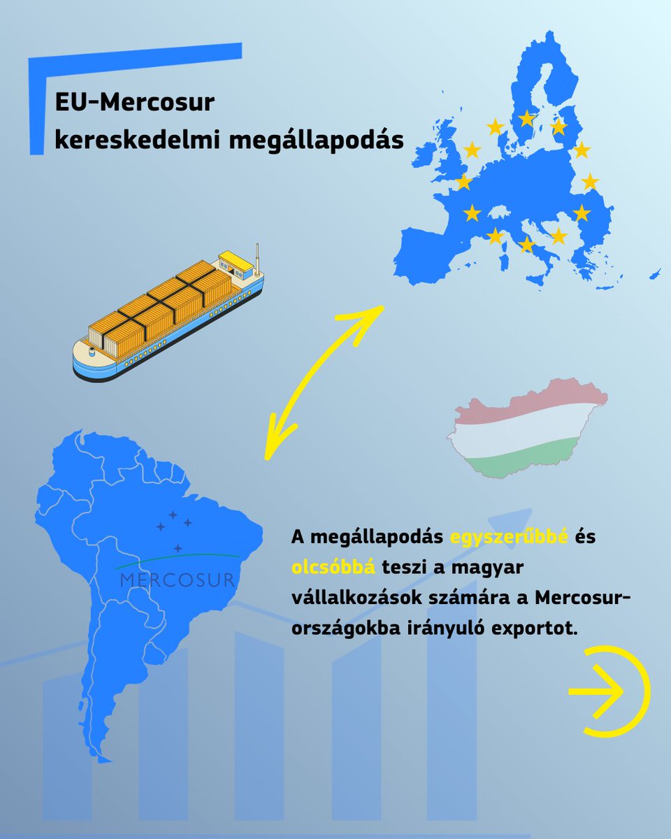 Európai Bizottság 🇪🇺 tweet media