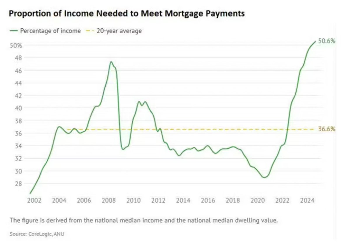 Backpack Bed for Homeless, Australia tweet media