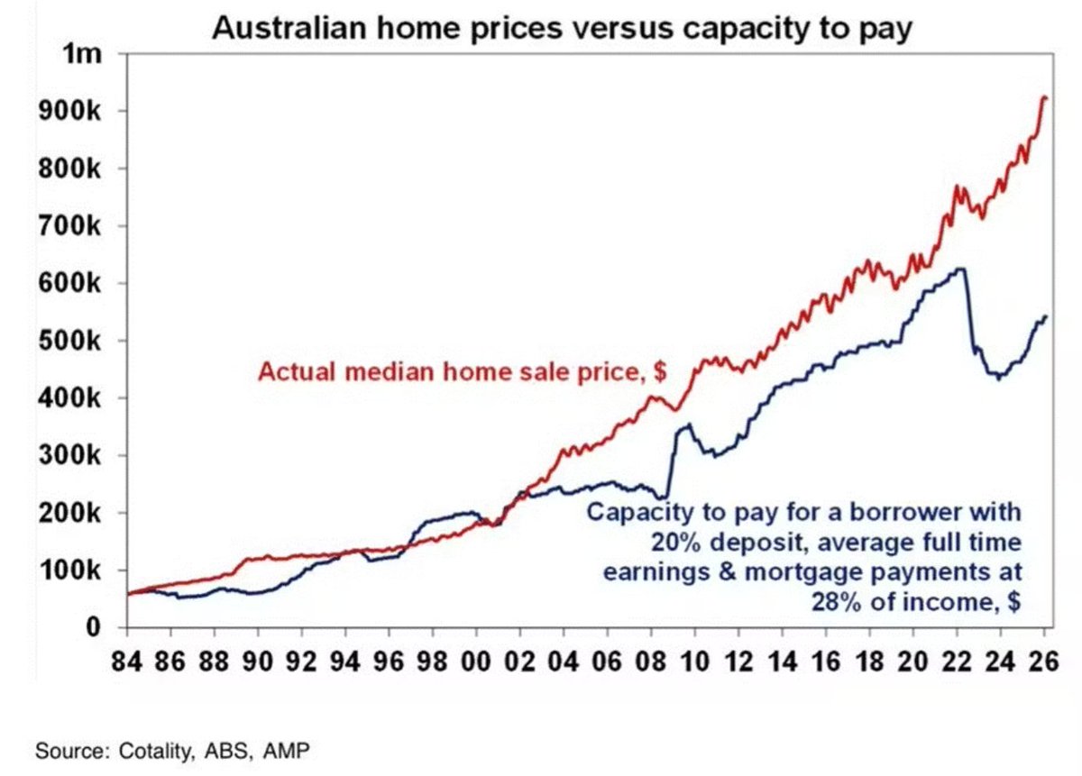 Backpack Bed for Homeless, Australia tweet media