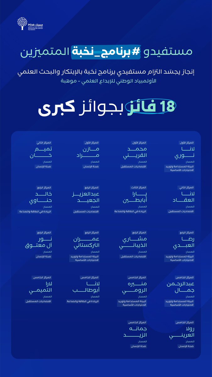 Misk Leadership | مسك القادة tweet media