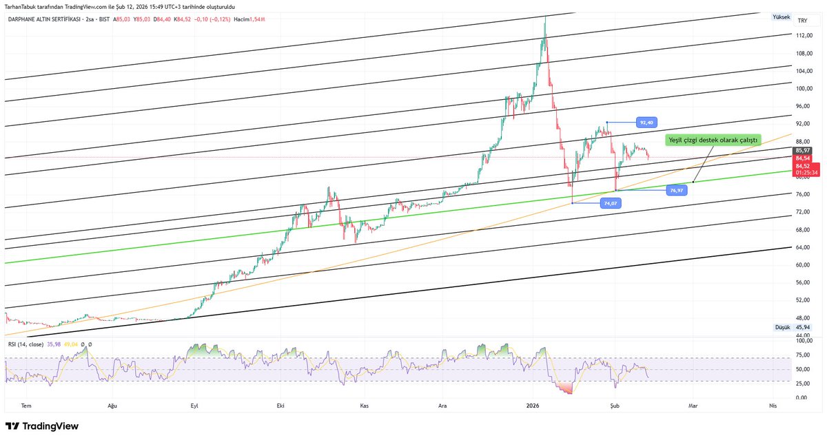 Tarhan TABUK tweet media