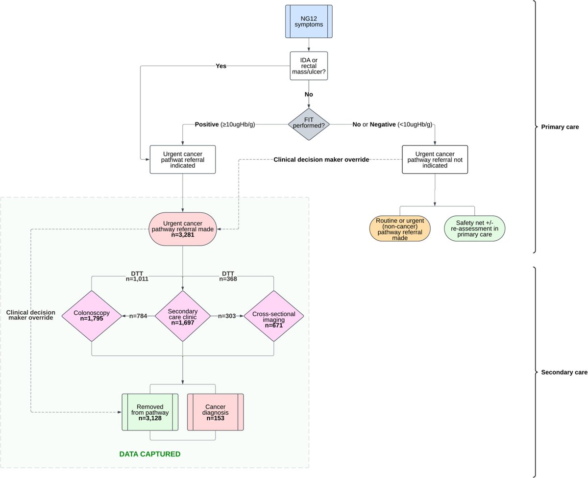 Frontline Gastro tweet media