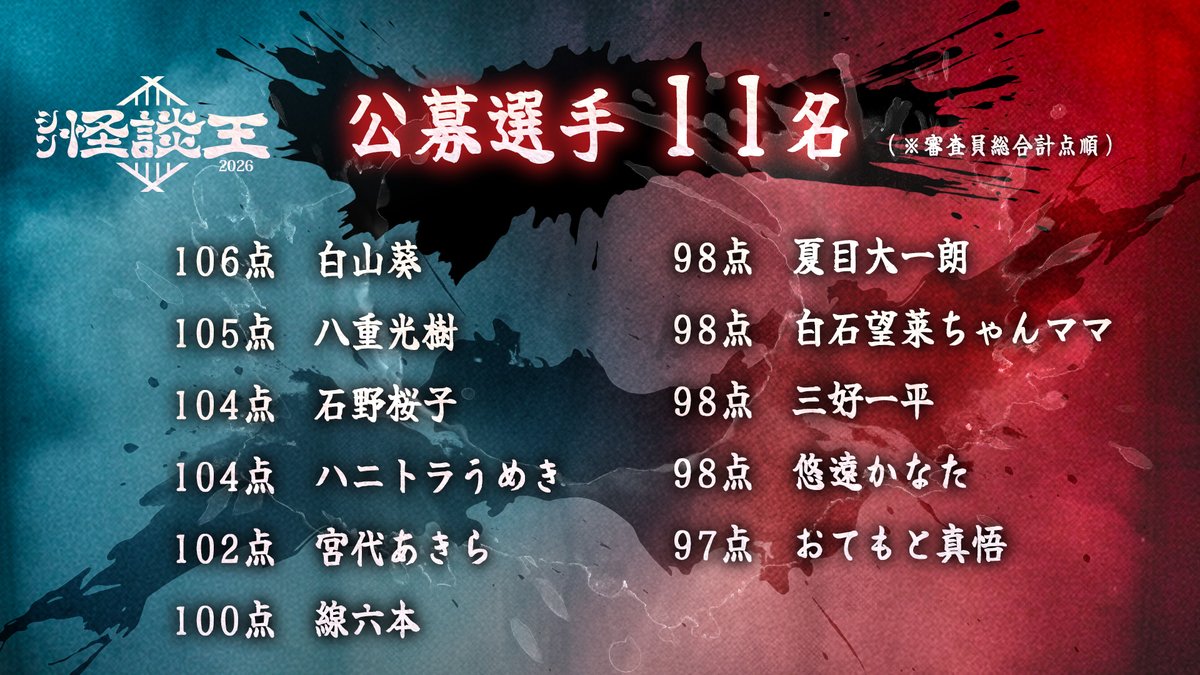 shinkaidanou's tweet photo. #シン怪談王
3/21土＠ユーロライブ
シン怪談王本戦出場者決定しました！

本当にすべての皆様が接戦でした！
ご参加いただきましてありがとうございます！
そして、本戦出場の皆様おめでとうございます！
シン怪談王の座を賭けた戦いに全力で臨んでいただければ幸いです！

👇チケットはツリーから👇 https://t.co/dhpvInJoty