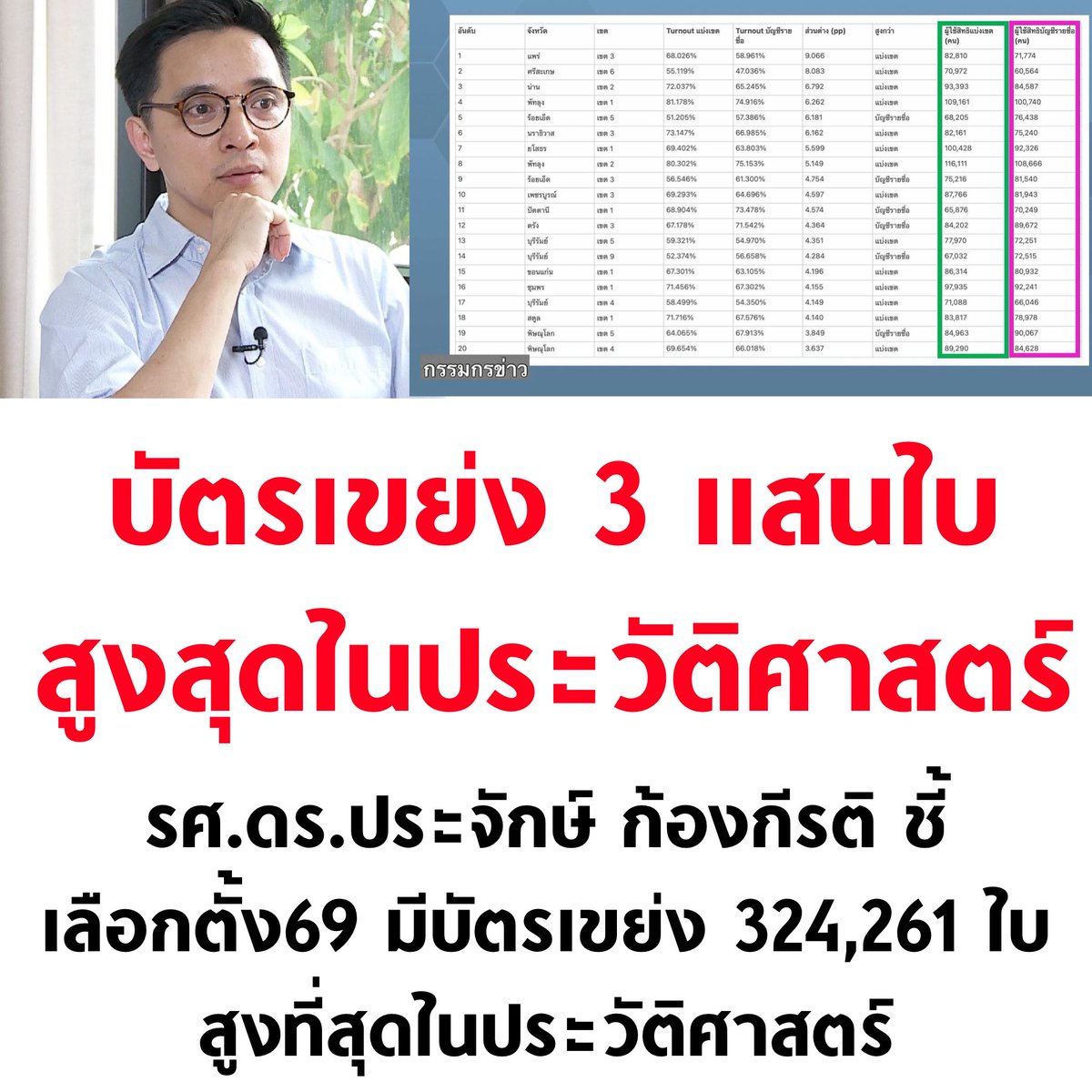 tanawatofficial's tweet image. เขย่งอะไรขนาดนั้น

#เลือกตั้ง69 #เลือกตั้ง2569 #นับใหม่ทั้งประเทศ #ชลบุรีเขต1