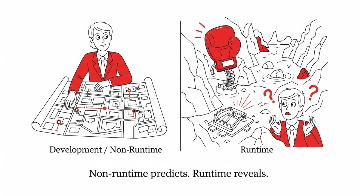 Miggo Security tweet media