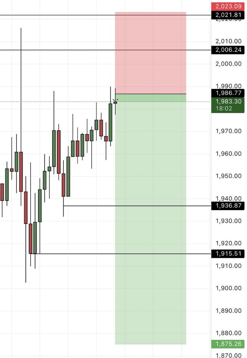 $ETH 

looking for this scalp