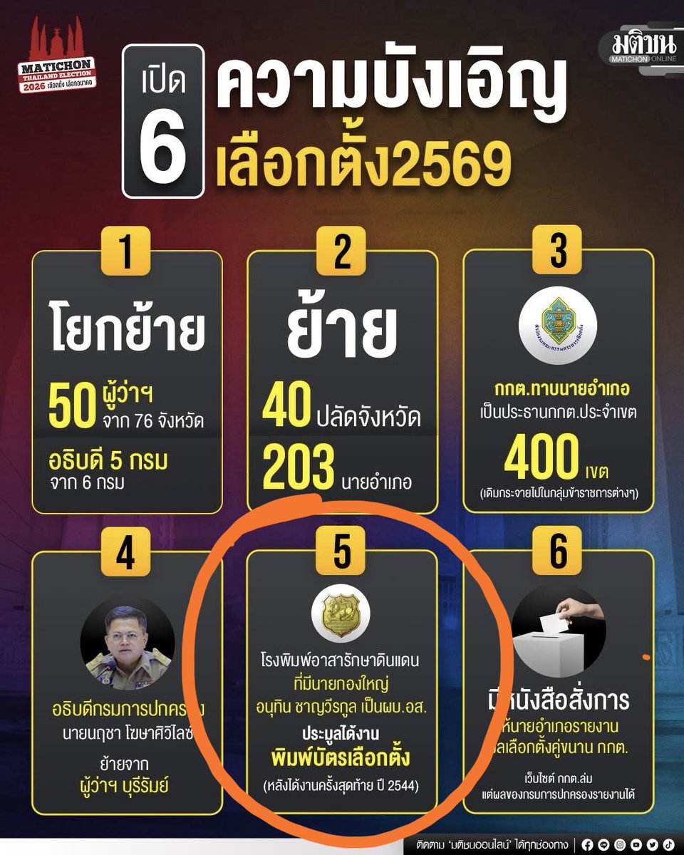 aorwiki's tweet image. บัตรเลือกตั้งปี 2566 ไม่มีบาร์โค้ด คิวอาร์โค้ด
บัตรเลือกตั้งปี 2569 มี

ความบังเอิ๊ญคือ โรงพิมพ์ที่พิมพ์บัตรเลือกตั้งเนี้ยะ มีอิหนูเป็น ผอ. เป็นคนพิมพ์ บังเอิ๊ญญญญ 

#กกตหค #เลือกตั้ง69