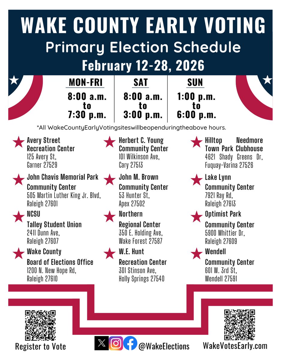 WakeElections's tweet photo. 📢 The polls are open, and Early Voting has begun! ⏱️ Use our live wait time tracker and interactive map to plan your vote around your schedule: https://t.co/cwhktdxOV4
📰 Learn more about Early Voting is Wake County: https://t.co/M41sXgUVo3
#ReadyToVote https://t.co/QBbUtcsXjM