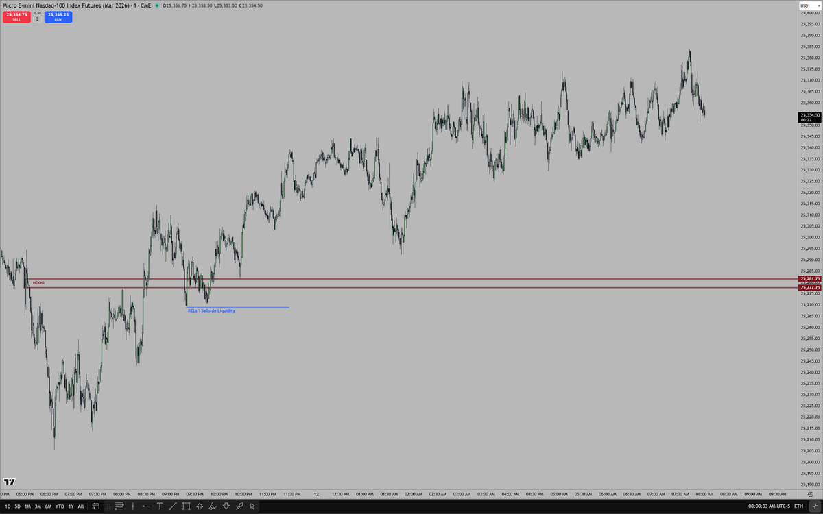 The Inner Circle Trader tweet media