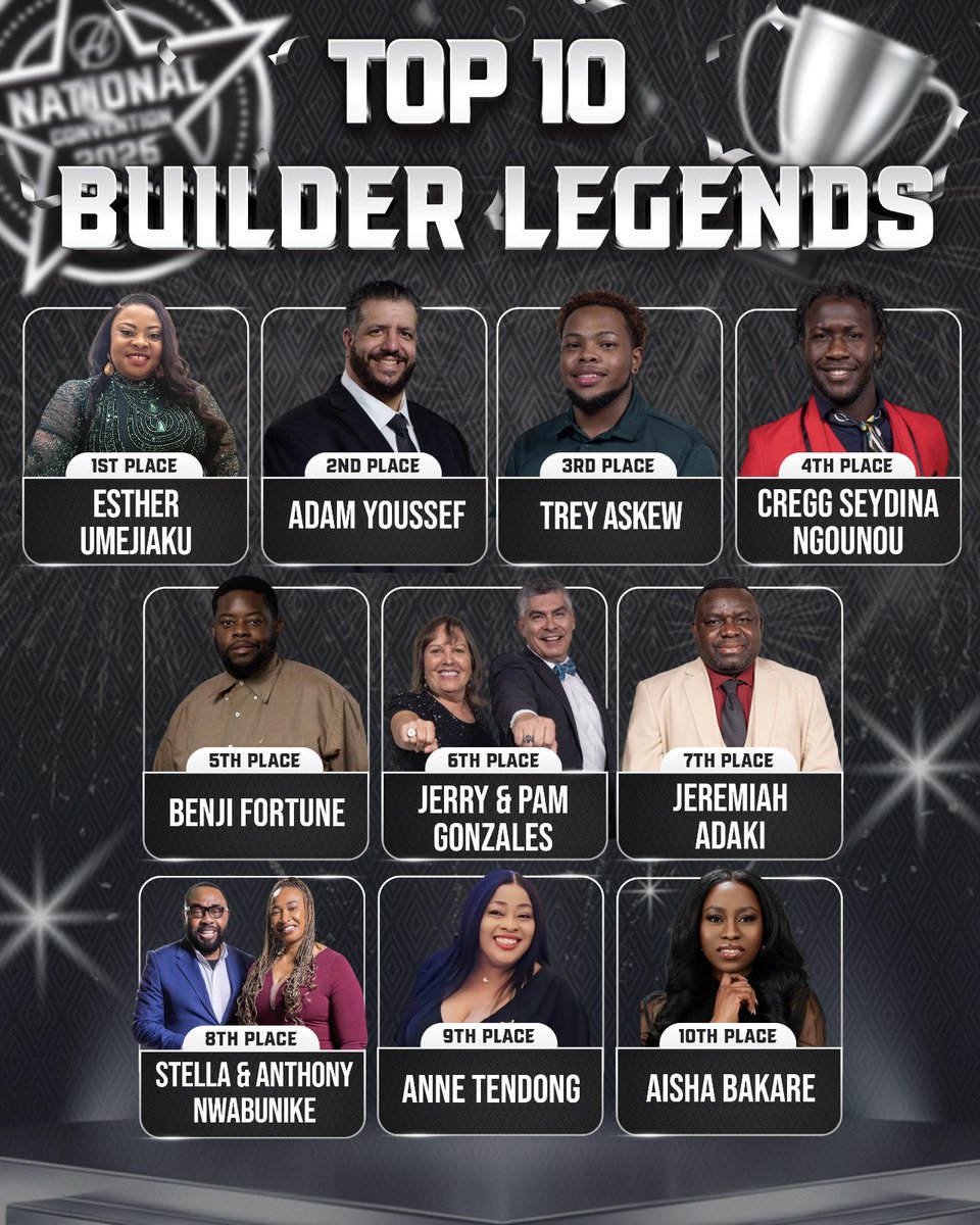 NAALeadsTheWay's tweet image. Congratulations to the Top 10 Builder Legends of 2025! 🌟🔥 

Their vision, leadership, and belief in others didn’t just build teams — they built impact.

Who’s ready to step up and build the next wave of talent? 

#TheAlliance #BuilderLegends #FinancialProtection