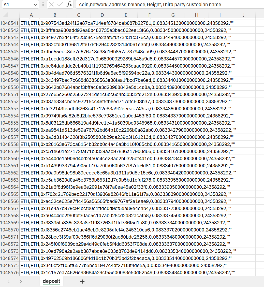 MetaFinancialAI's tweet photo. Truth Behind @Binance Outflow Claims (Feb 11 12)

Data doesn't lie, but those who can't read data can spread lies.

Claims of a multibillion dollar bank run spread by those misinterpreting data from platforms like Coinglass and DefiLlama are completely baseless. Based on onchain movements, here are the facts,

🖇️It’s Not an Outflow, It’s Wallet Optimization and Network Maintenance
Analysis sites often fail to distinguish between external withdrawals and Binance’s internal wallet management.

Tron Maintenance, primary source of movement around February 11 was the preannounced Tron network maintenance. To ensure a seamless user experience, Binance rebalanced funds across various networks (ZKSYNCERA, ALGO, APT, etc.).

Data Evidence, In latest reserve report, massive USDC and ETH balances in wallets such as 0x4368... and 0x7aed... prove that the funds remain securely within the system, merely shifted across different network layers.

🖇️The $1 Billion SAFU Conversion Reality
Stablecoin outflow that caused market panic was actually a strategic security move.

The Fact, Between January 30 and February 12, 2024, Binance transitioned its SAFU reserves from stablecoins to #Bitcoin .

When stablecoins are converted to BTC, tracking bots often flag this as a cash outflow from the exchange. In reality, no capital left the platform,the assets were simply upgraded to a stronger reserve currency .

🖇️Reserves Maintained at 1 1 Ratio (Bigger than 1:1)
Our current dataset confirms that Binance’s $150 billion reserve is fully backed, cent for cent.Actually, Binance holds reserves at a ratio greater than 1:1 for every dollar of user assets, staying over-collateralized independently of any peg.

Liquidity, Even the alleged $17 billion outflow is a manageable volume for Binance’s daily operations. The exchange continues to hold user funds at a 1:1 ratio plus additional reserves. These are the numbers that would cause most other CEX to crash immediately.

Even we are tired of all this fake news. 
For Check out and verift the Binance reserve funds page, Arkham, Binance's wel known hot wallet and cold wallets.