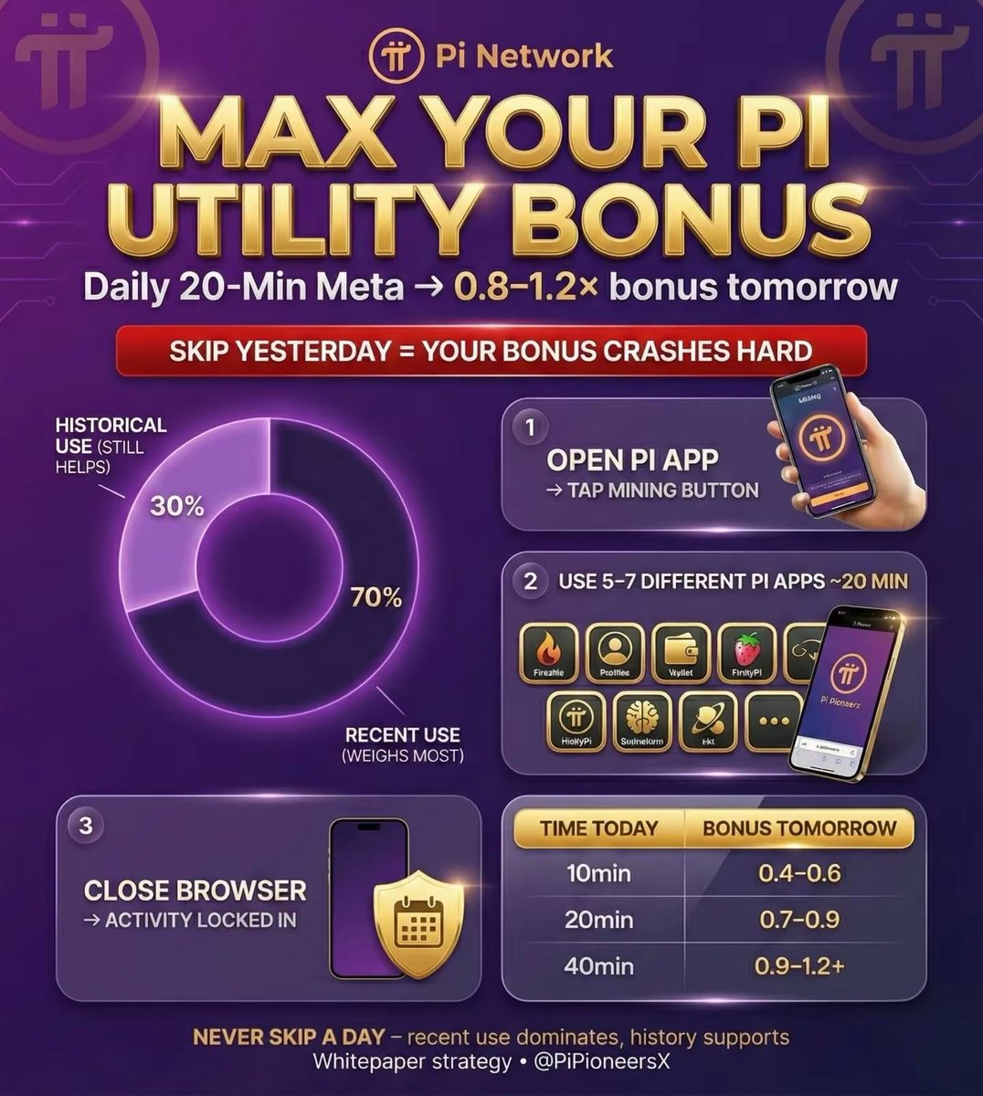 Flexl0y's tweet photo. ⚡ MAX YOUR PI UTILITY BONUS! ⚡

⏱️ Daily 20-Min Meta → earn 0.8–1.2× bonus tomorrow
⚠️ Skip yesterday = your bonus CRASHES hard!

Stay consistent. Claim your full potential. Don’t let your bonus slip! 🚀

#PiNetwork #PiBonus #CryptoRewards #PiPioneers #Blockchain #DailyMeta https://t.co/GaN7lfgHNh