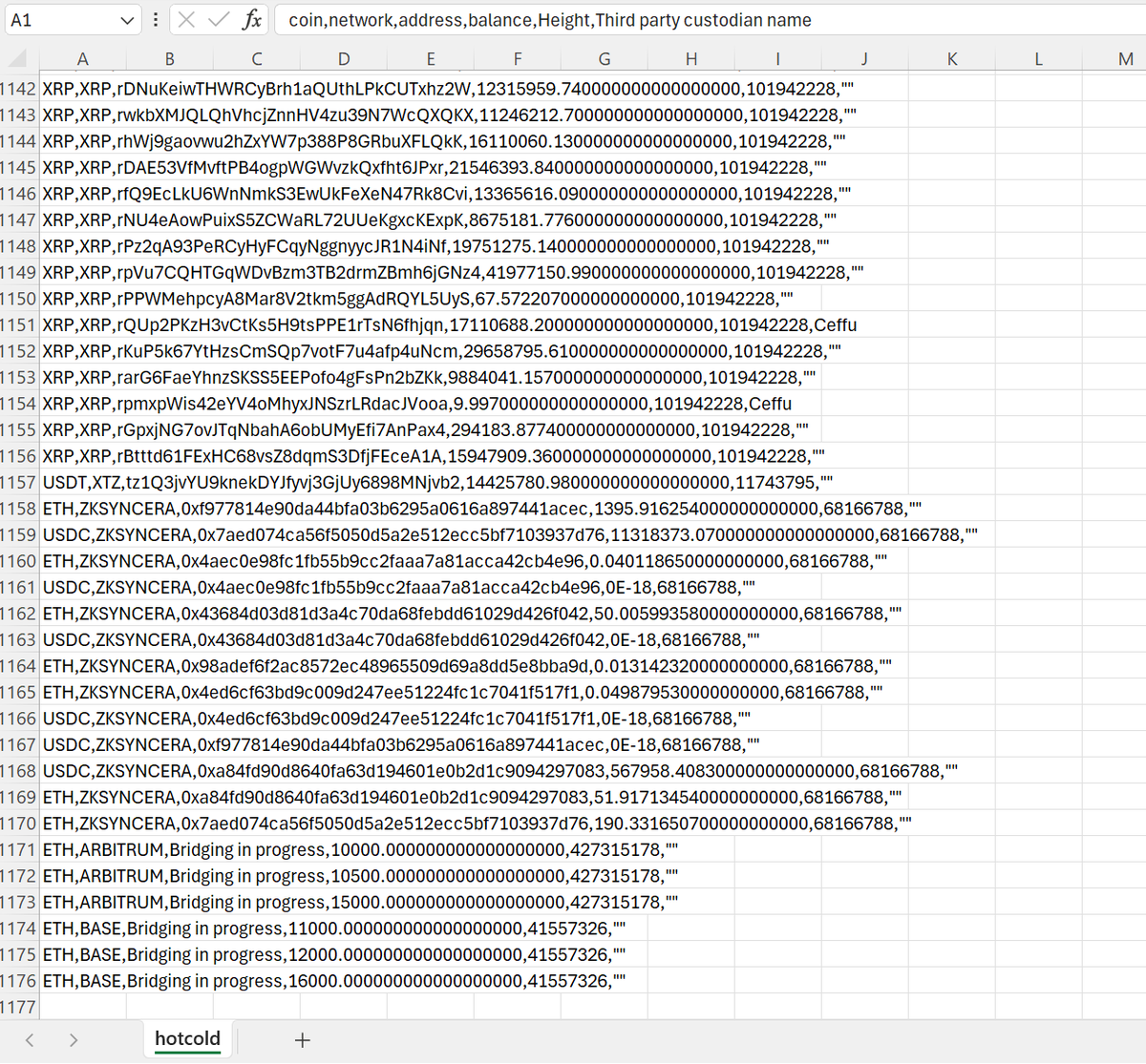 Truth Behind @Binance Outflow Claims (Feb 11 12)

Data doesn't lie, but those who can't read data can spread lies.

Claims of a multibillion dollar bank run spread by those misinterpreting data from platforms like Coinglass and DefiLlama are completely baseless. Based on onchain
