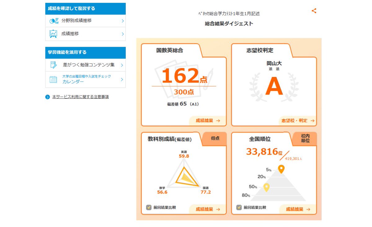 2028大学入試(高1) Community on X - 2.4K Members