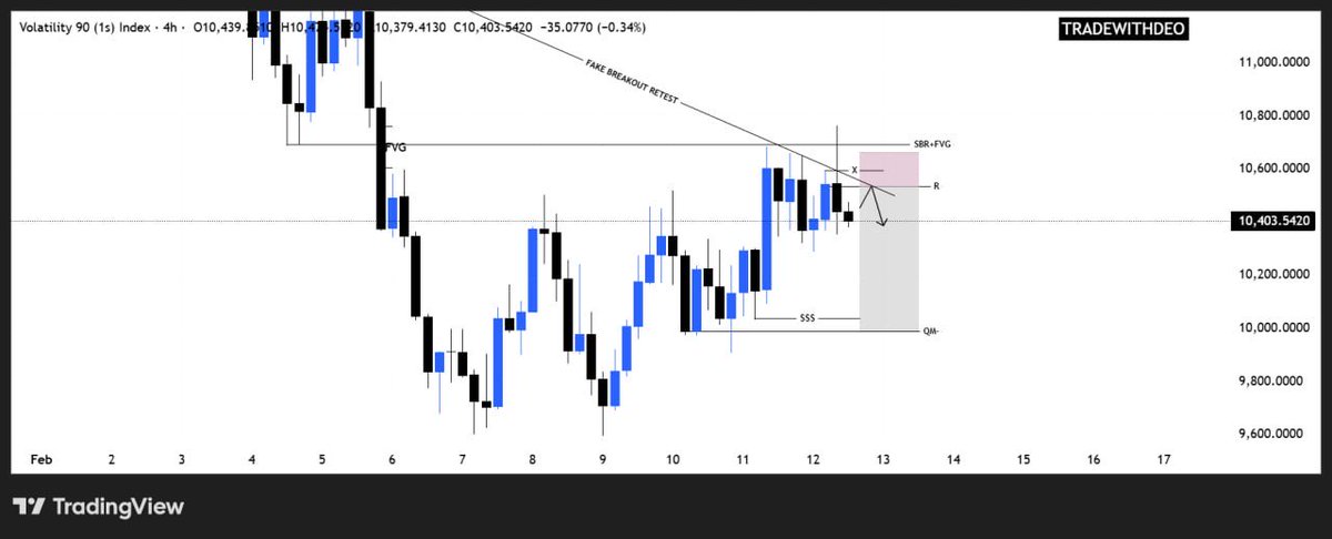 TRADEWITHDEO tweet media