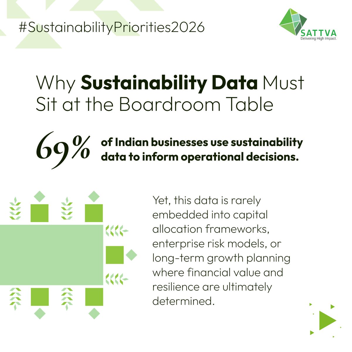 Sattva Consulting tweet media