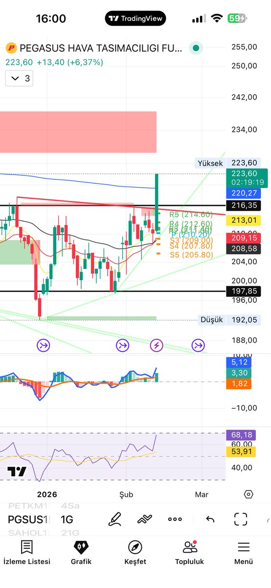 Fincanın etrafı yeşil ammannnnn ammmmmaaaannnn 😁😁 
#pgsus zafer sabredenlerin 💪🏻