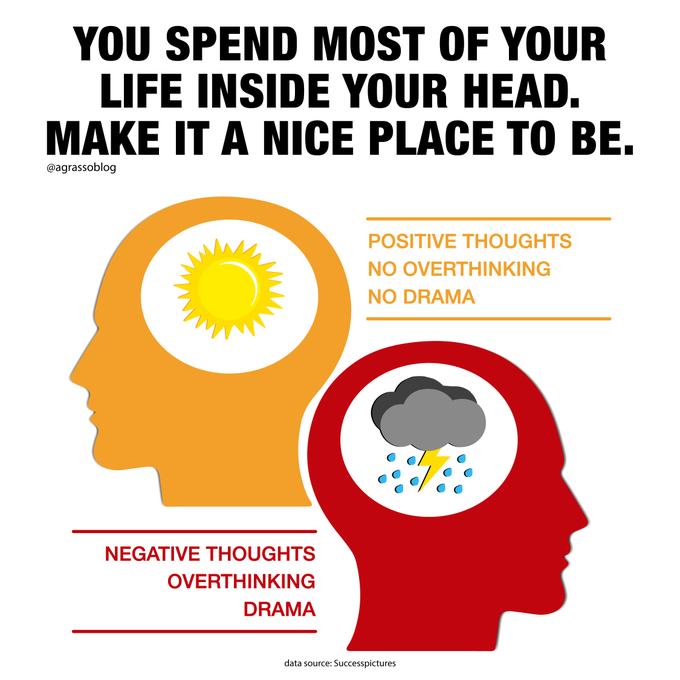 TechEqualizer's tweet image. You spend most of your life inside your head - Make it a nice place to be.
Infographic @antgrasso RT @lindagrass0 #PositiveVibes #BusinessStrategy #GoalSetting