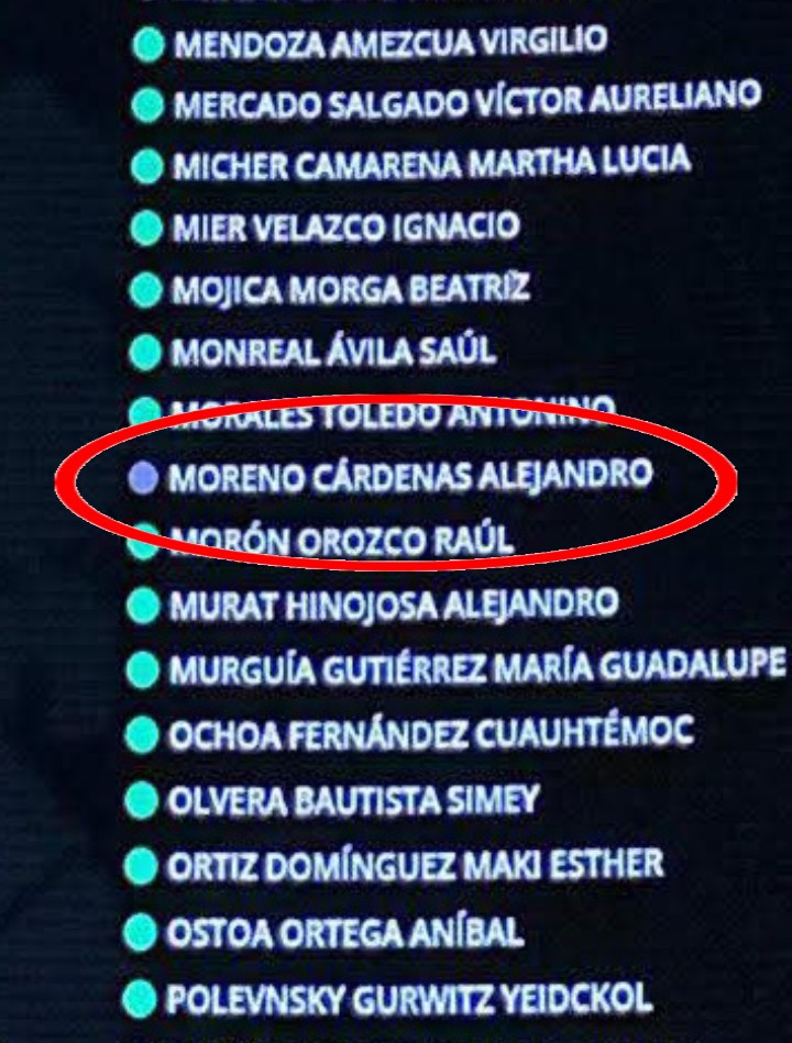 ¿Para qué chngados se aferran tanto a las pluris si los días que toca votar ni siquiera se presentan a trabajar?
