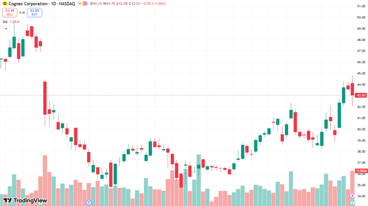 🇺🇸Stock Analyst🔥 🔥 tweet media