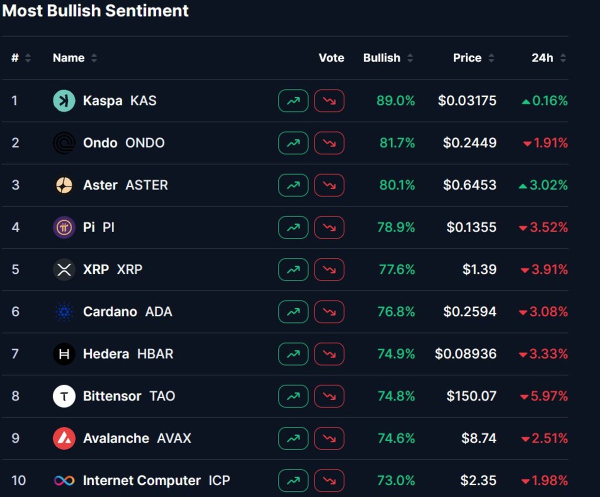 Let take $ICP to top #1, i feel the world need to hear us by force 

When their eyes are open, they will thank us  🙏♾️