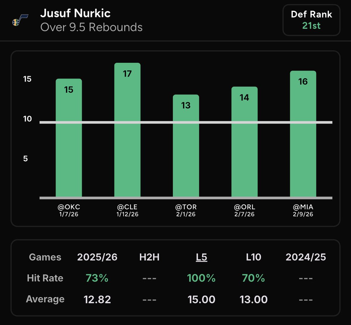 Prop Prince tweet media