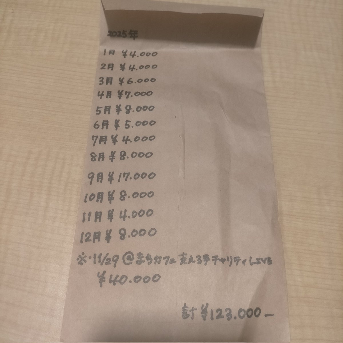 元旦スープキッチンで恒例の御雑煮を出していたところ、町田ガールズクワイアのもえかさん、ほのかさんがいらっしゃり、寄付を手渡してくださいました！
コツコツと集めて頂いた寄付は123000円！
皆様のあたたかなご支援に感謝です。
今年もサポートの輪を展開していきます。
#町ガ