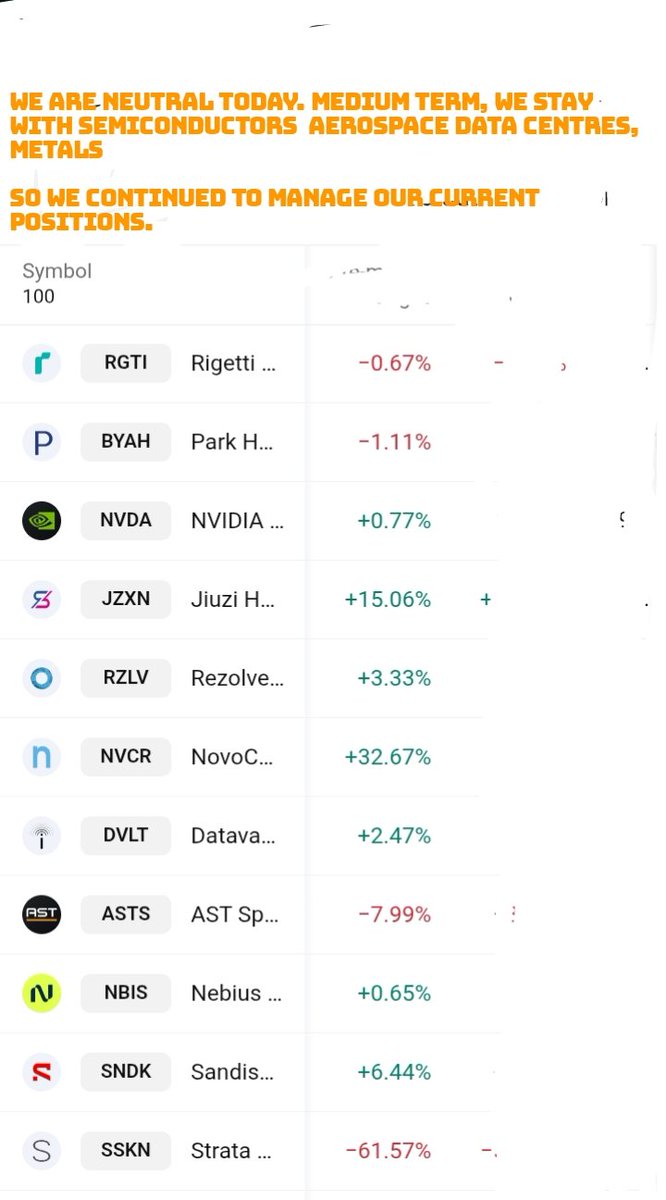 US STOCK PICKS PLAN FOR 12 FEB 2026
#Today we are staying on the sideline. Medium #term, will remain in SEMICONDUCTORS AEROSPACE stocks
Due to #Monday's #holiday/tomorrow's #CPI2025 #report, if the CPI report shows higher #inflation we may see a fairly strong bearish sentiment.