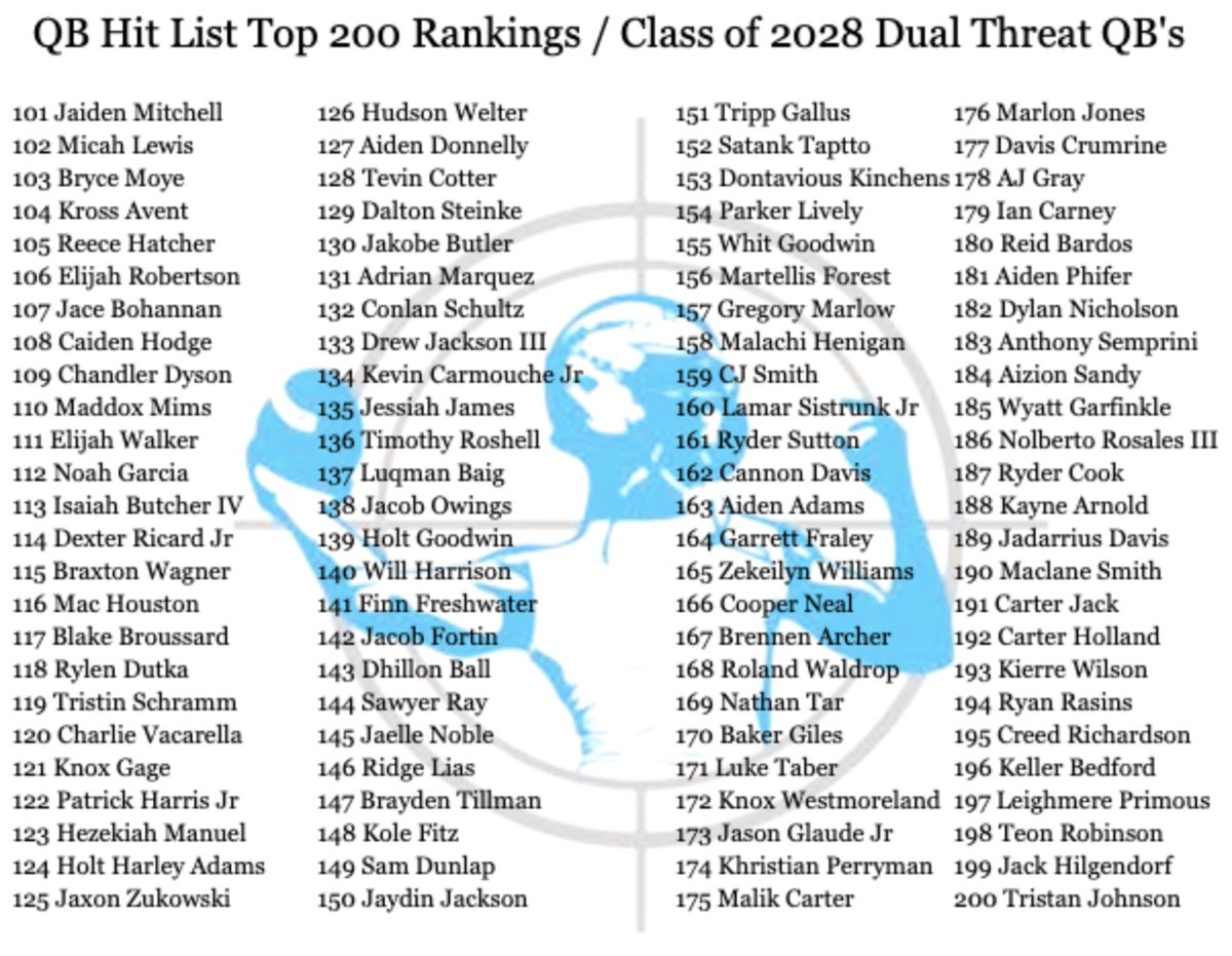 QBHitList.com tweet media