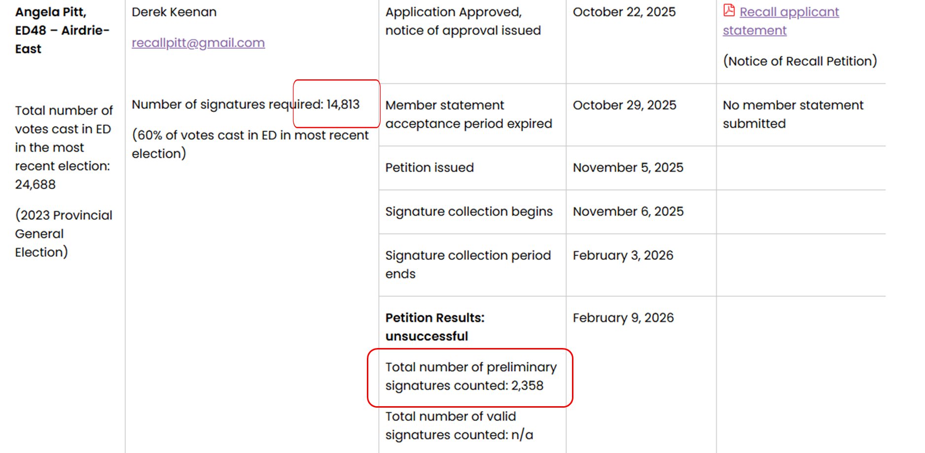 Martyupnorth&reg;- Unacceptable Fact Checker (@Martyupnorth) on X