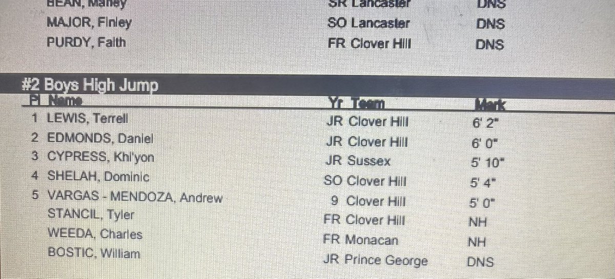 Terrell Lewis Jr tweet media