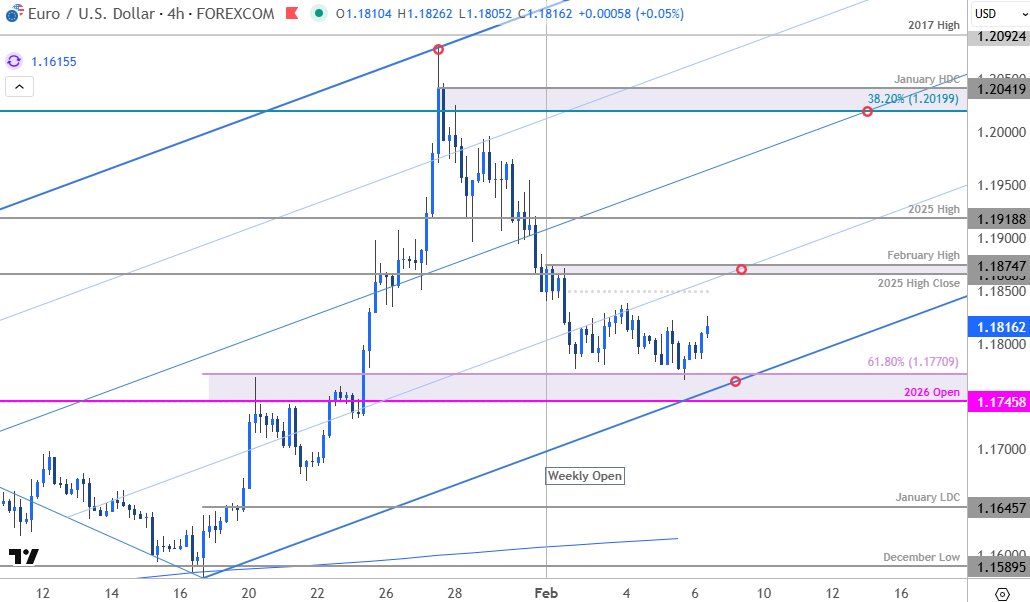 MBForeex's tweet image. Euro Short-term Outlook: EUR/USD Reversal Halted at Pivotal Support- Decision Time
forex.com/en-us/news-and…

#EURUSD Daily &amp;amp; 240min Charts