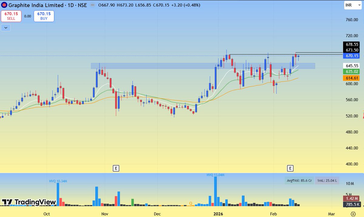 ryzin05's tweet image. #GRAPHITE
- IB near highs looks interesting