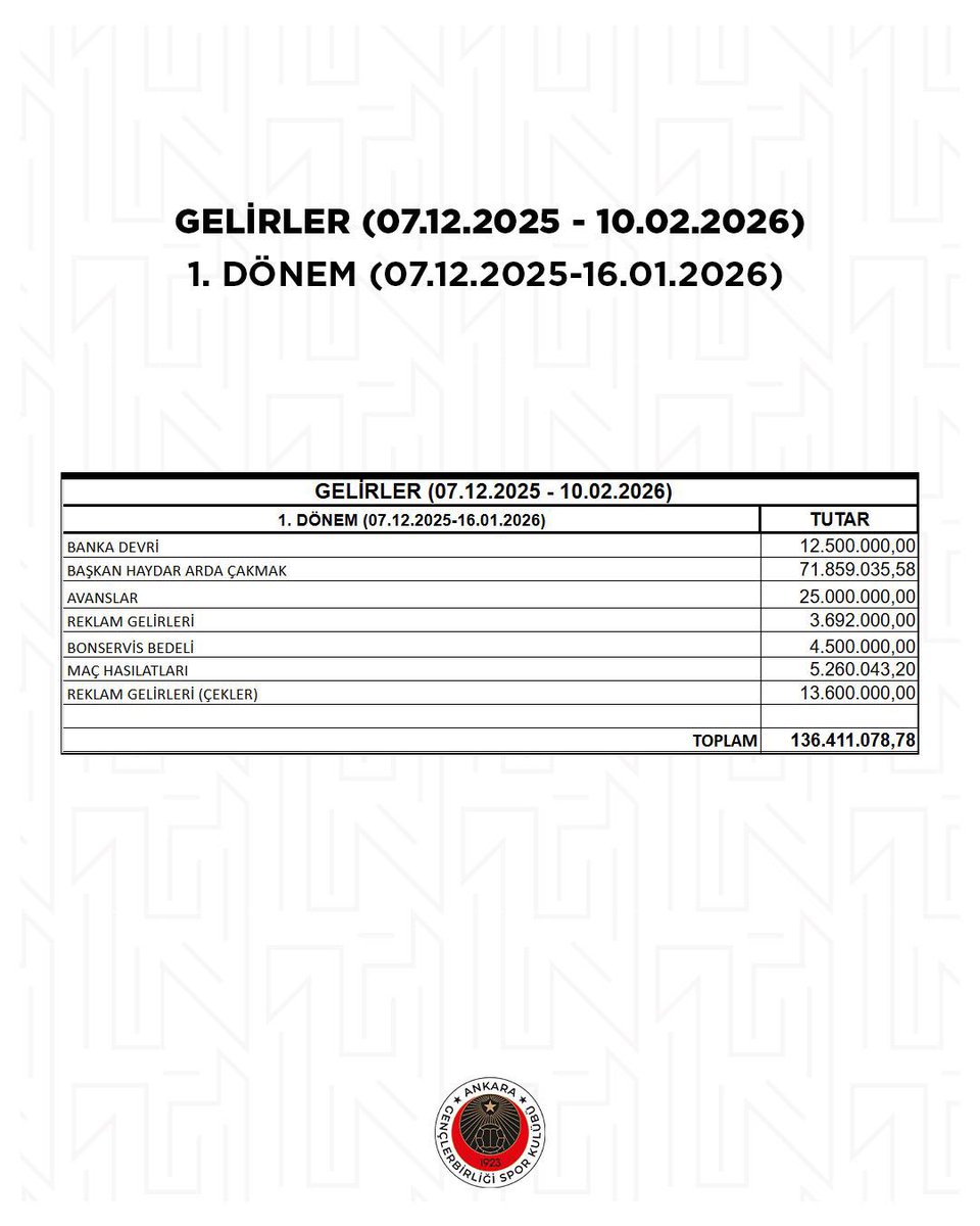 Natura Dünyası Gençlerbirliği tweet media