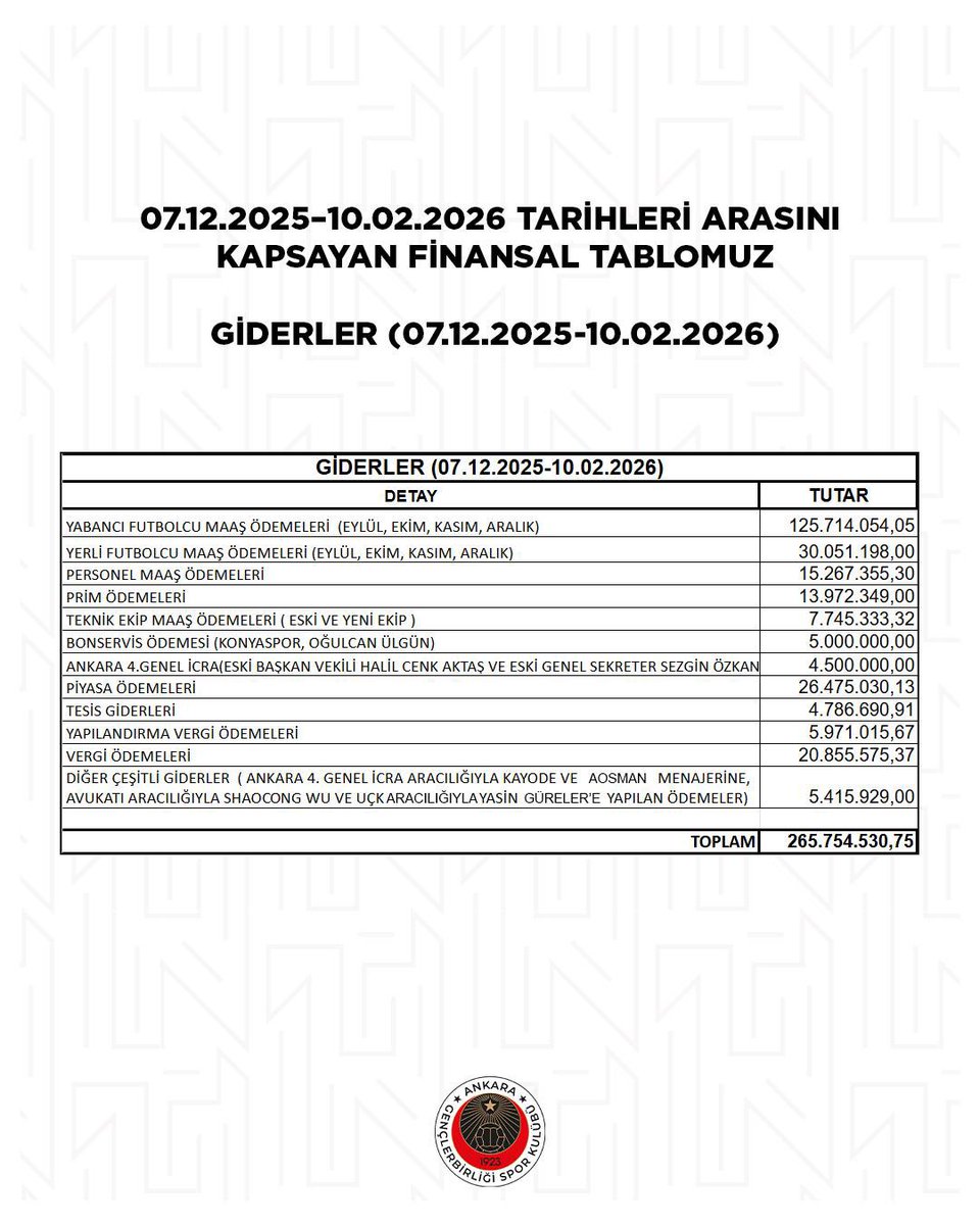 Natura Dünyası Gençlerbirliği tweet media