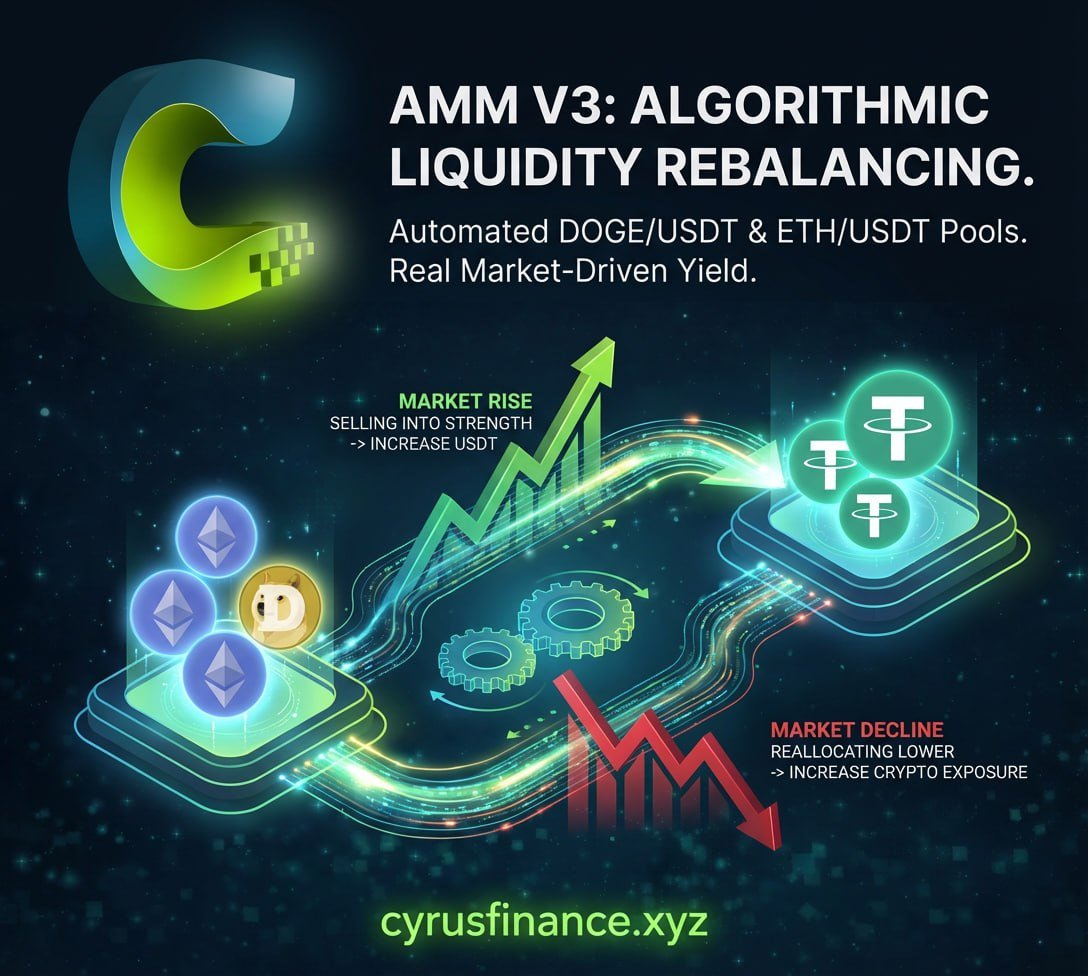 Cyrus Finance tweet media