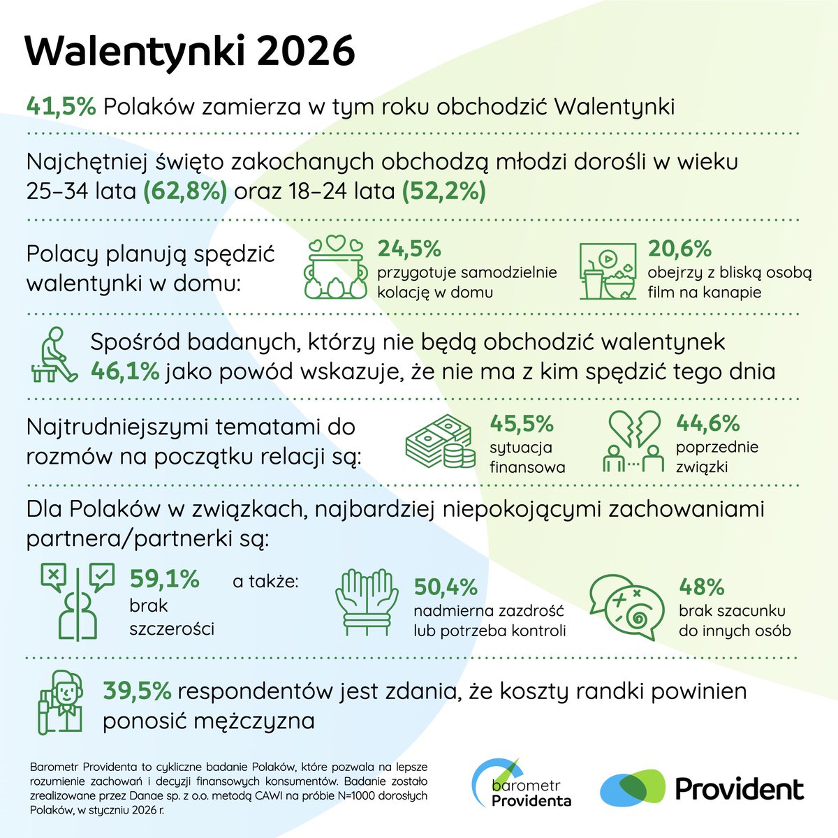 Provident Polska tweet media