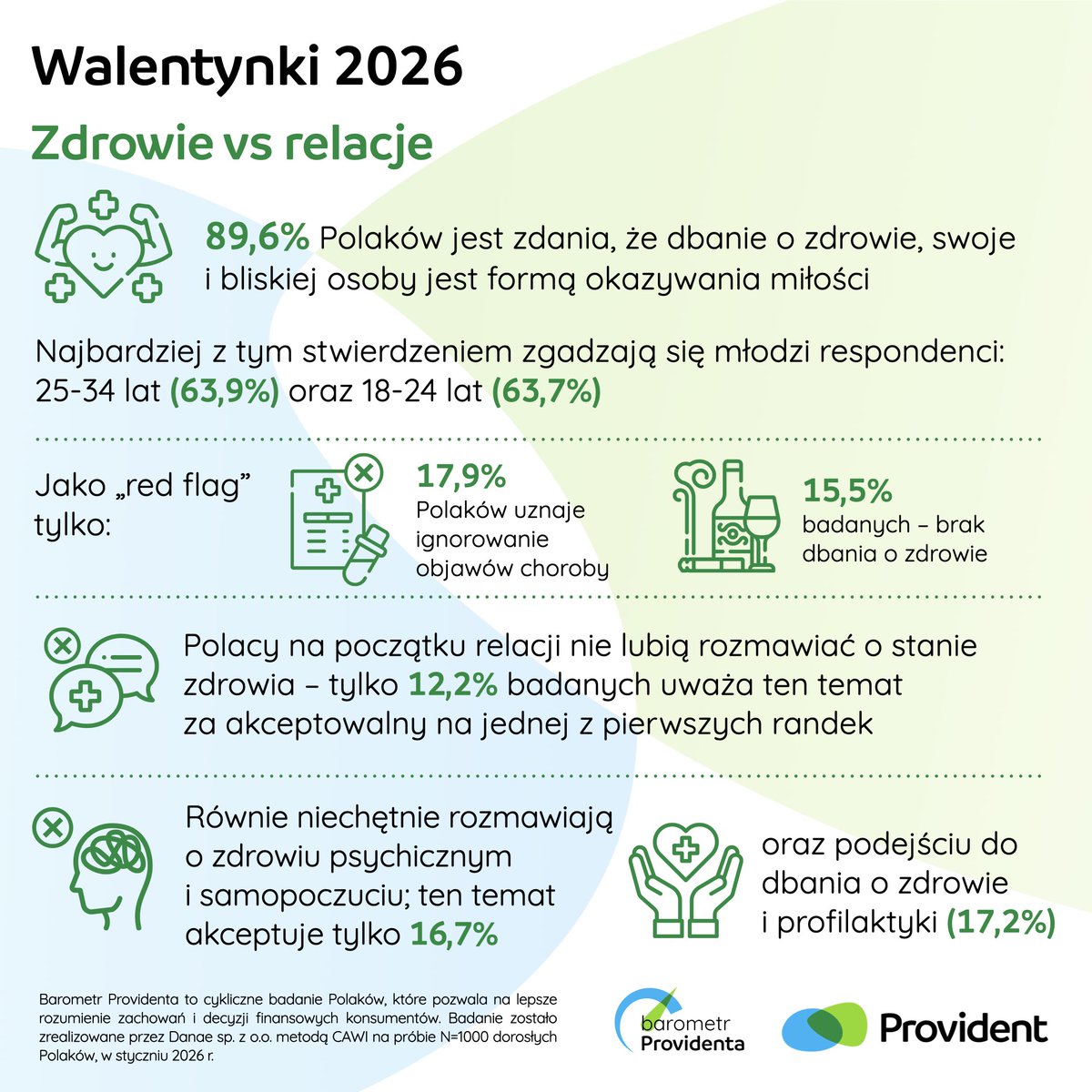 Provident Polska tweet media