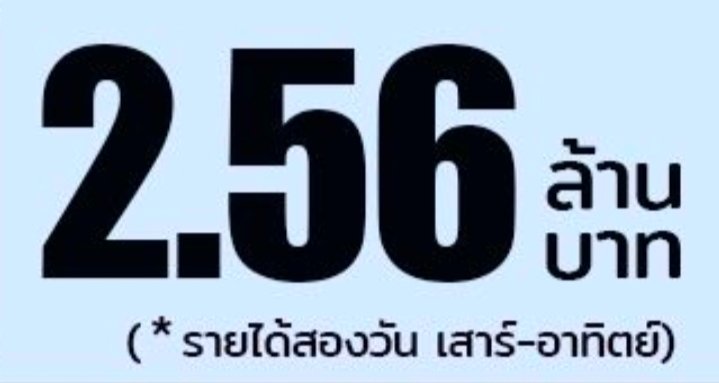 *รายได้2วัน เสาร์-อาทิตย์ 
และวันอาทิตย์ชนกับวันเลือกตั้ง