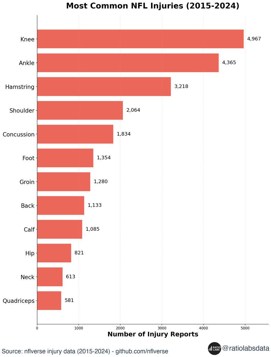 Ratio Labs tweet media