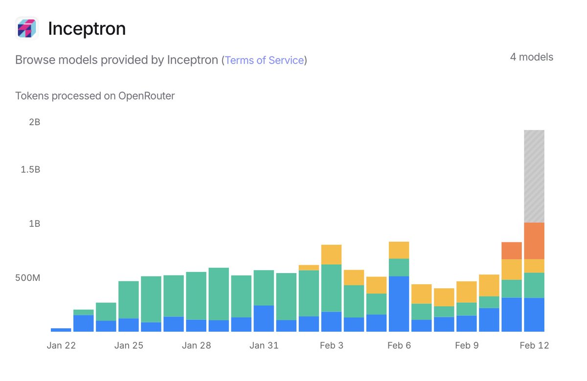 Inceptron tweet media