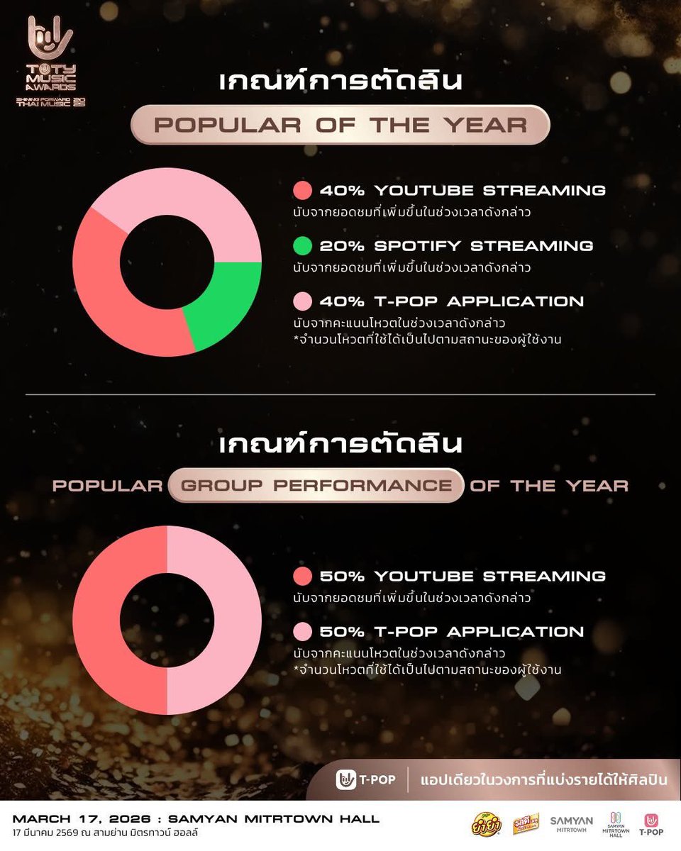 สามเพลงที่ต้องปั่น💃🕺🔥🔥

#VoteFor4EVE #4EVE