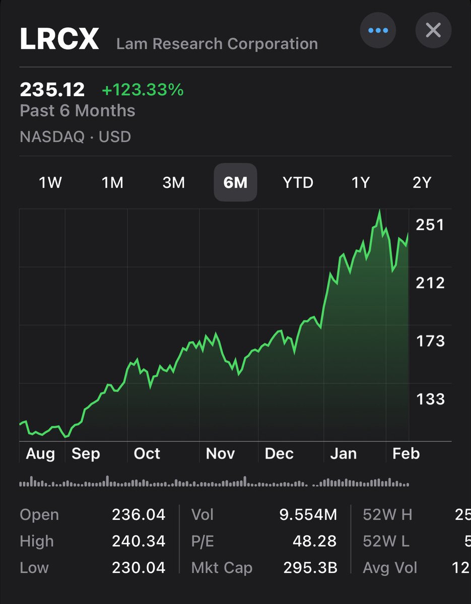 HaM3dM's tweet photo. $LRCX https://t.co/OxVVaf5WdH