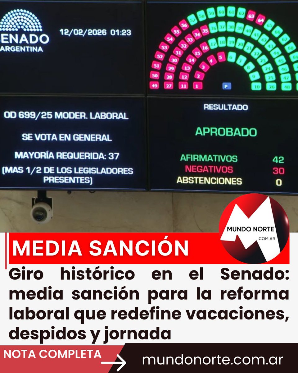 MundoNorteTW's tweet photo. Giro histórico en el Senado: media sanción para la reforma laboral que redefine vacaciones, despidos y jornada
https://t.co/dVNpgR4Ls0
#reformalaboral #senadoargentina #empleoargentina #milei #leybases https://t.co/s5AQUqCG41