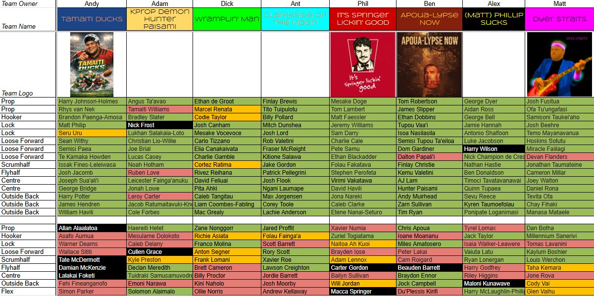 Elite Rugby Banter tweet media