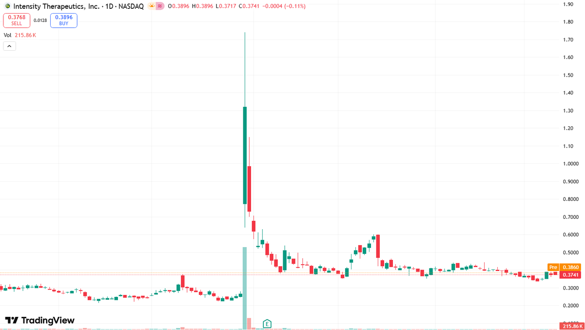 🇺🇸Stock Analyst🔥 🔥 tweet media