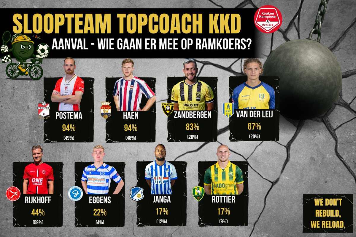 De Sloopkogels 💣 tweet media