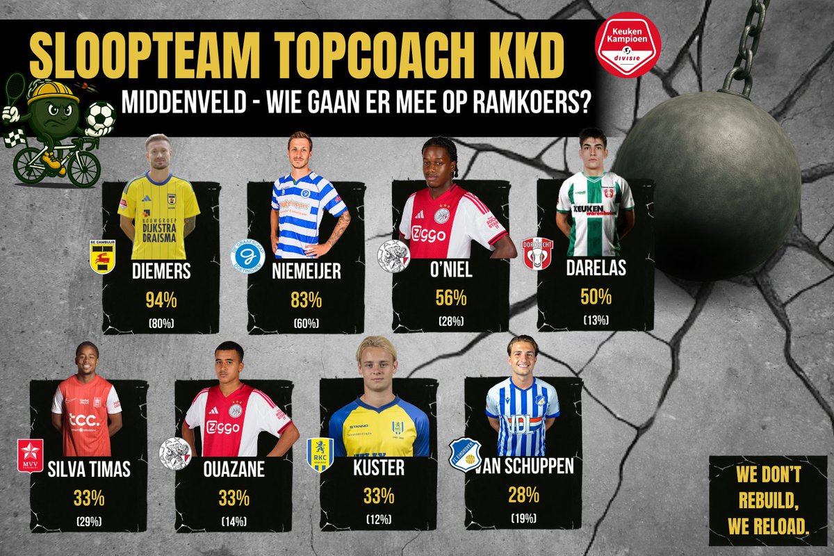 De Sloopkogels 💣 tweet media